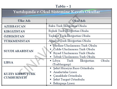 SBS Başvuru İşlemleri