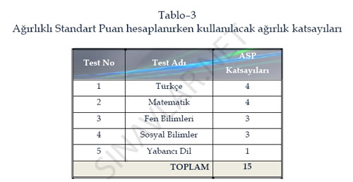 Ağırlıklı Puan Hesapama