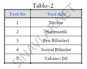 SBS konuları