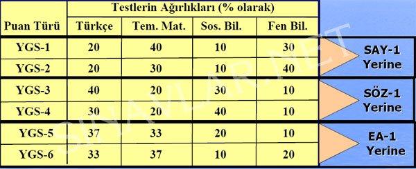 Puan Trleri